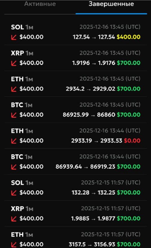 #Only_Options 😀
Сделал серию сделок. В итоге баланс немного подрос 👌
Моя статистика:
Дата моего вх