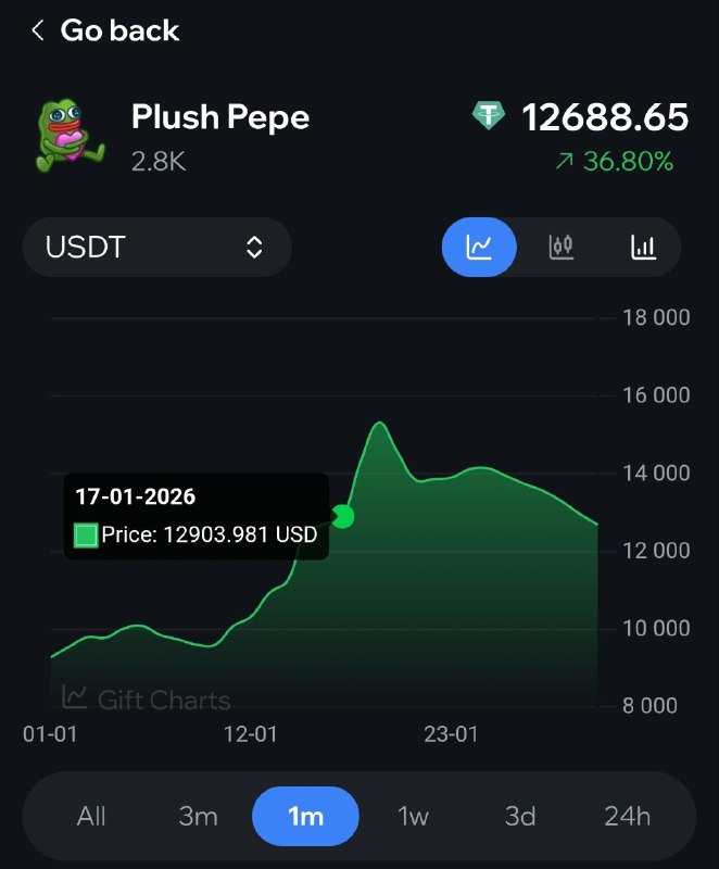 Ушли уже ниже цен перед началом знаменитого стрима китайца с откупом.
Кролик все четко тогда на пик