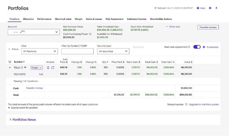 В 2013-м году парень отдал отцу $1300 — он попросил их инвестировать в акции Tesla.
Через годы сем
