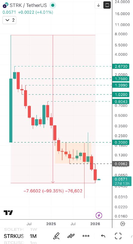 Автора канала @nwsmkr собрал несколько топовых проектов от выдающихся имен в индустрии…
W. -99% | К