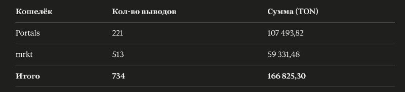 выводы с мркт от 2к тон за последние часы