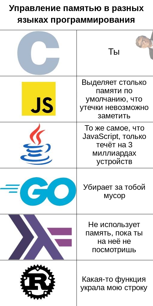 #программирование #кодинг #айти