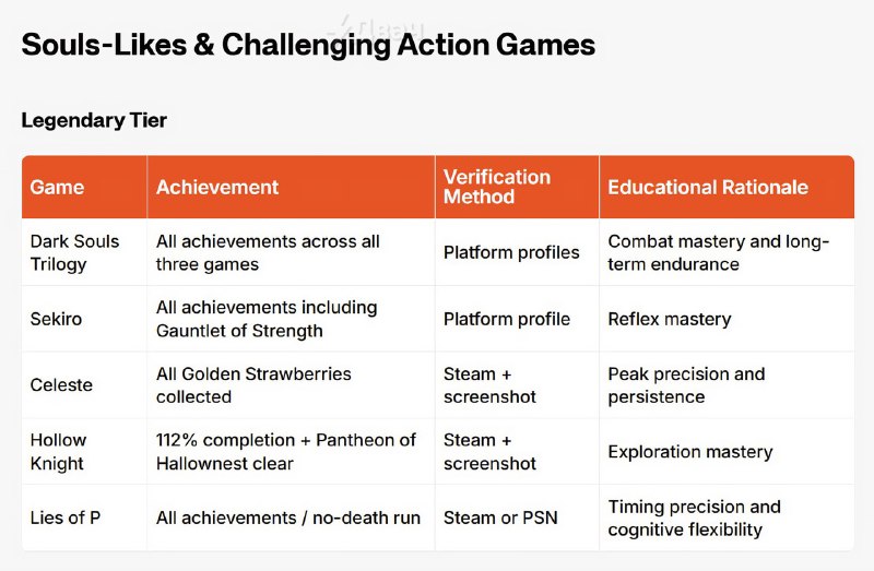 Студентам американского университета Кремниевой долины предлагают стипендию в 15 000 долларов за… до