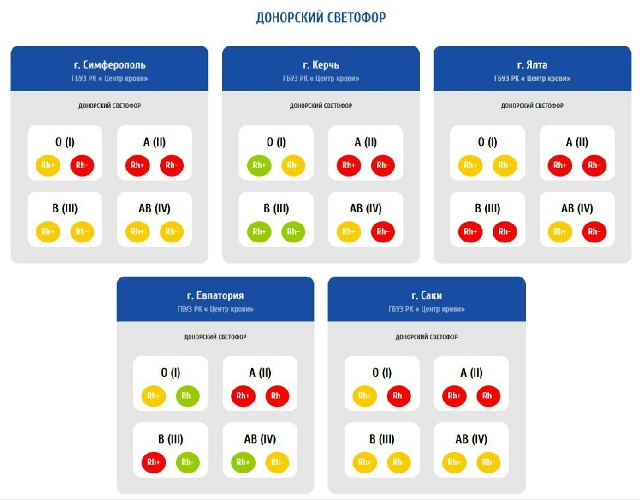 💚УВАЖАЕМЫЕ ДОНОРЫ!
Размещаем актуальные «Донорские ?...