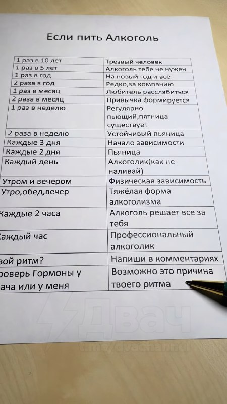 Врач показала самую точную таблицу алкоголизма: нас ждут затяжные праздники, за время которых есть р