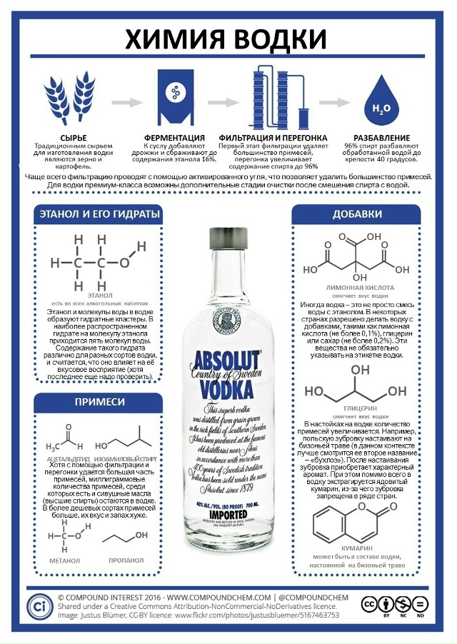 В еде - одна химия! Ну и ещё немного физики и биологии :)
...
