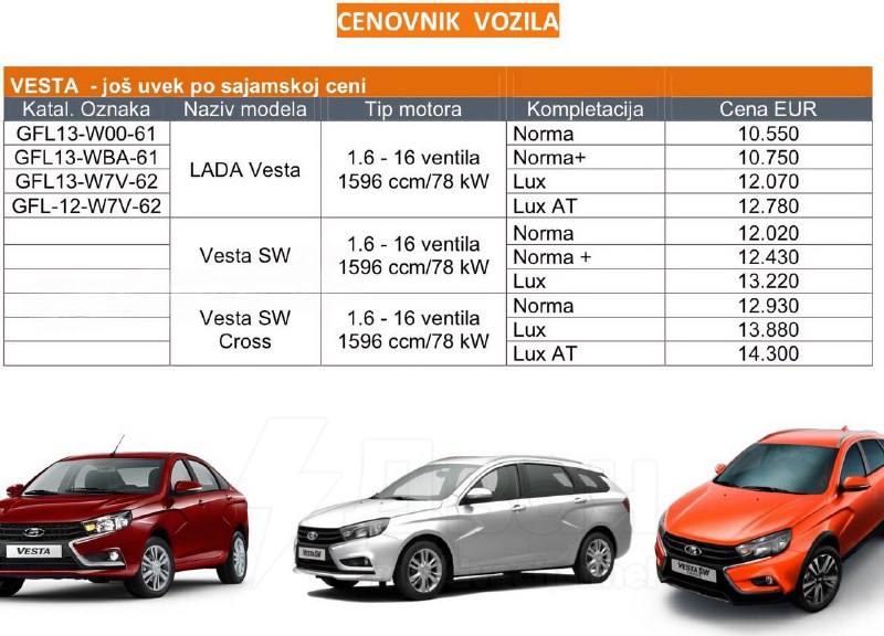 Анекдот дня: в Сербии Lada Vesta продаётся дешевле, чем в России — даже с учётом доставки, налогов и