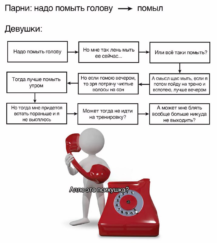 Почему так?