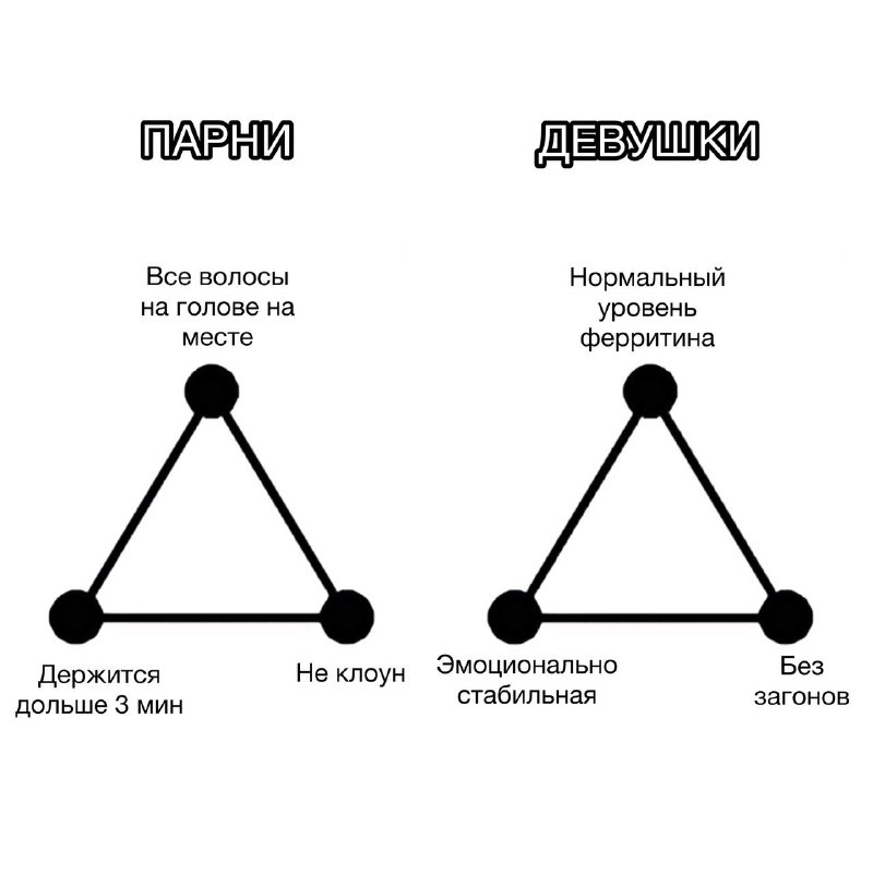 Никто не может иметь все три пункта сразу