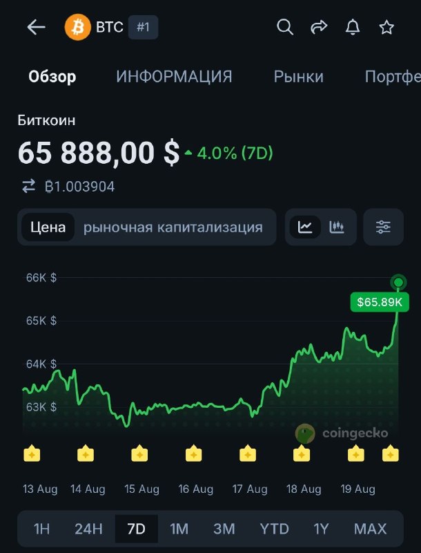 Резкий рост в крипте на фоне интервенций минфина США?
Нет, спасибо. Нам такое не надо. Мы же в TON!