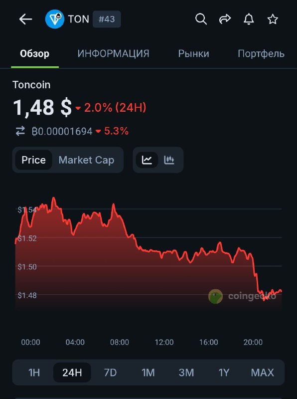 Ахахахаххаахаххаха
Биток тем временем $87к
Дайте мне хоть одну причину не называть Павлина скамерк