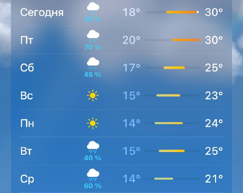 🌧️В выходные в Москве начнется похолодание после 30-градусной жары
Уже в воскресенье температура оп