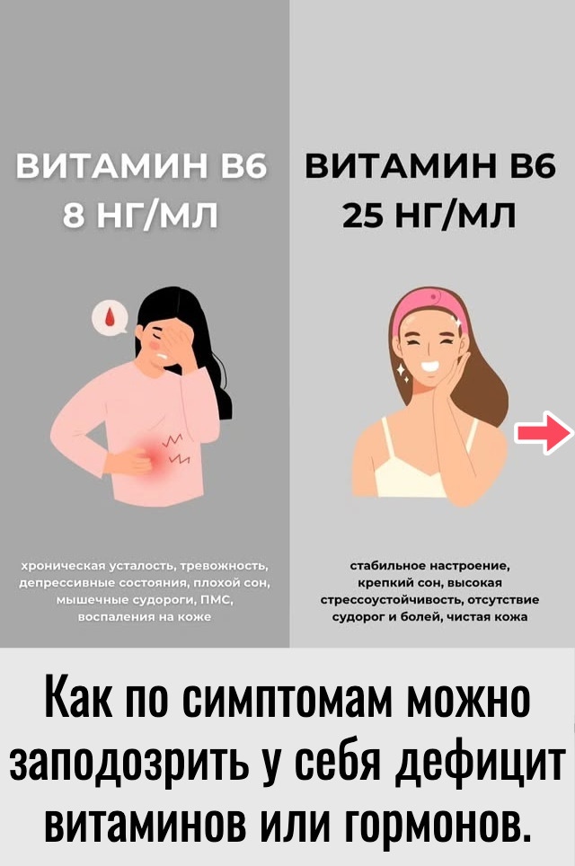 ПРИЗНАКИ НЕХВАТКИ ВИТАМИНОВ: КАК ПОНЯТЬ, КАКИХ ВИТАМИН...