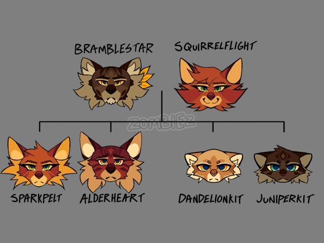 ГЕНЕАЛОГИЧЕСКОЕ ДРЕВО СЕМЬИ ЗВЕЗДОЦАПА
Я уже давно хо...