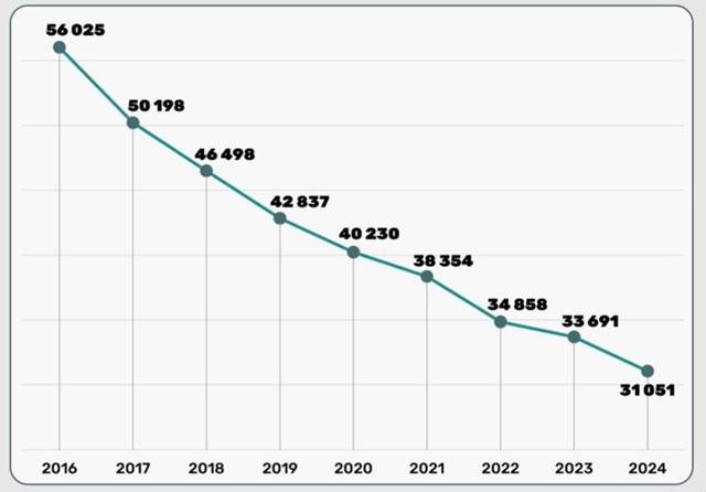 🩺 Роддом на Химмаше закроют на ремонт — и, возможно, б?...