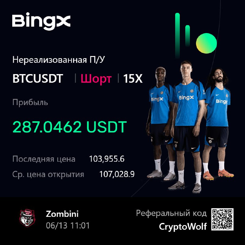 #BTC/USDT. Дневной график.
Вчера, после продажи биткоина на споте, открыл шорт на фьючерсах.
Цели