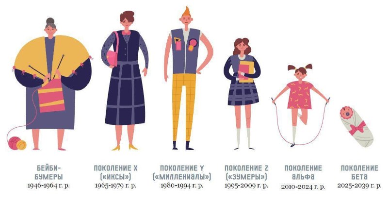 Дети поколения альфа и бета будут жить до 100 лет, прогнозирует Минздрав России.
Это станет возмож