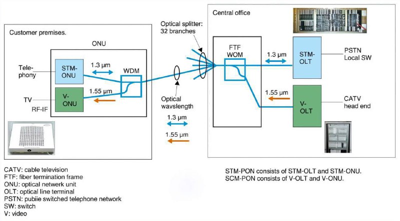 В Японии запустят очень быстрый домашний интернет — до 25 Гбит/с.
Новая услуга называется Flet’s Hi