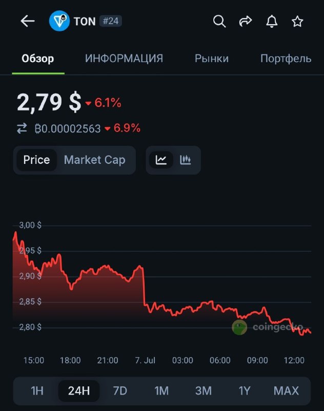Как же вкусно
Видимо теперь уже точно на $2 на без остановок. Скоро еще и разлок большой 😅
@guveme