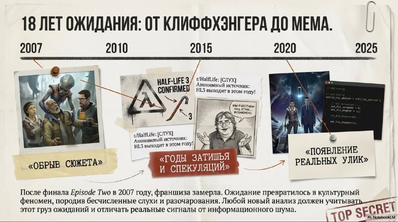 Nano Banana Pro — лучшая нейронка Google для создания презентаций, теперь доступна в NotebookLM
Она