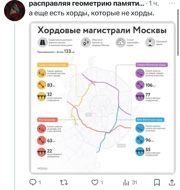 Геометрия для МЦД какая-то шутка 💁🏻‍♀️