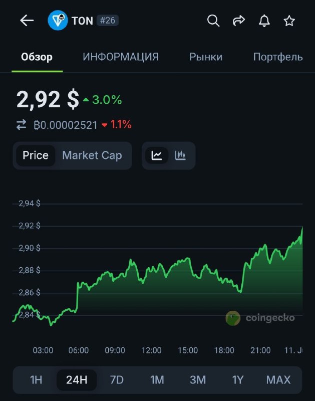 Биток дальше ракетит ($115к), а перед вами обосанная скамина
@givemetonru