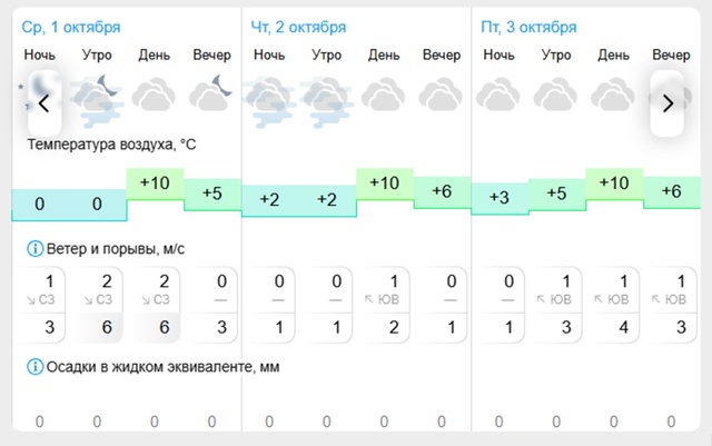 ☀Погода🌤