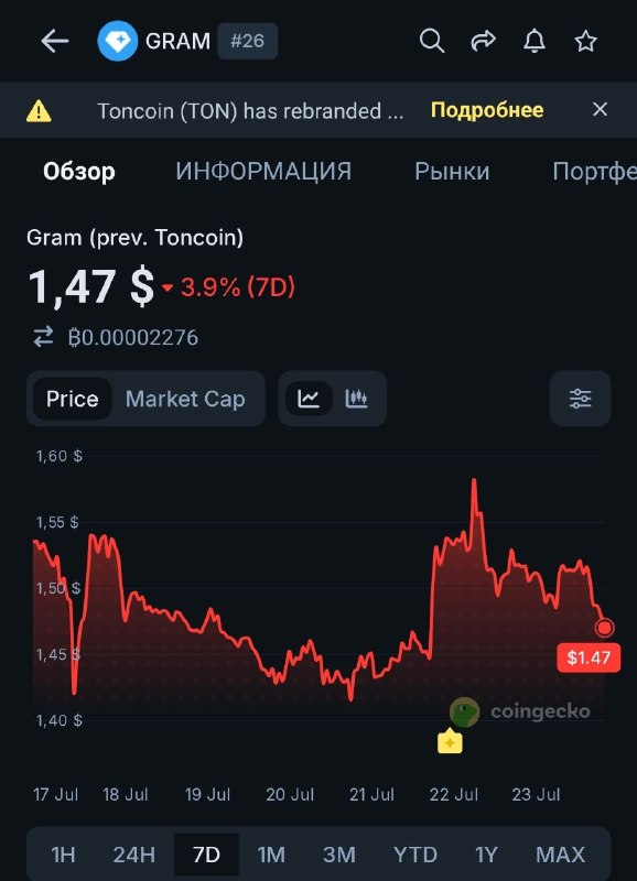 Это ведь целых 8 иксов, если торговать с 100 плечом!