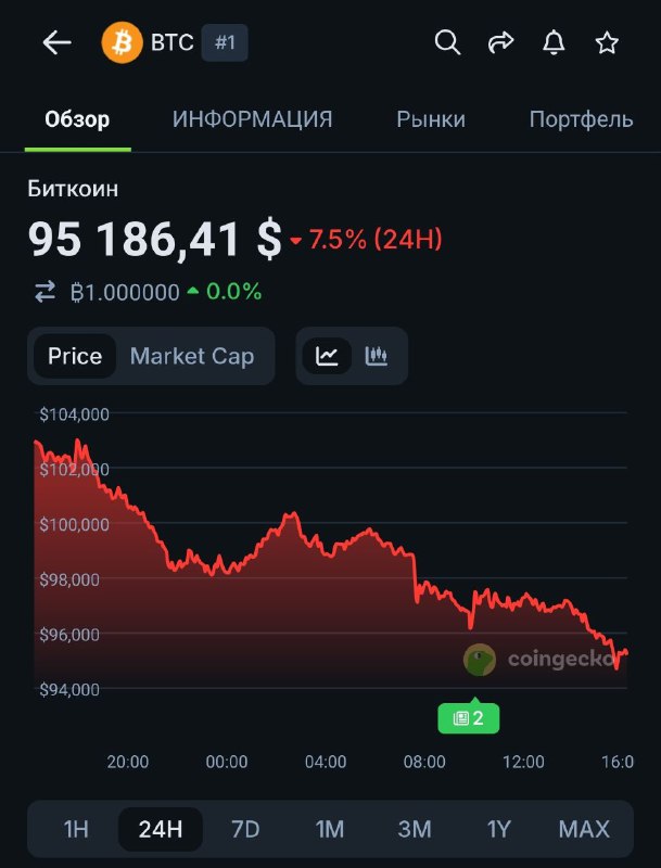 Макро дерьмо, Трамп чмо, Мета в крипте потерялась, по рассчетам всех этих календарных циклов Битка м