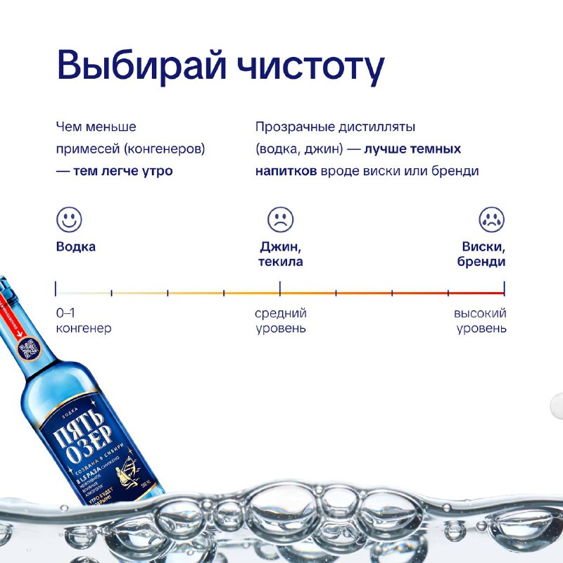 Похмелье — это не просто «голова болит», а отравление. Как с ним справиться знают не наркологи, а то