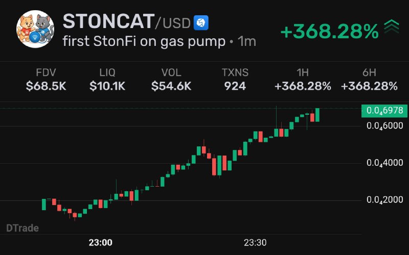 Трагедия в 3 актах от фаундера STON
Скамит уже по привычке, на рефлексах
@givemetonru