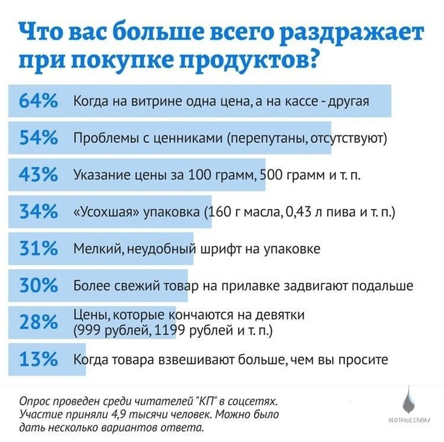 ❗️Россияне начали беситься из-за ценников за 100 грамм
...