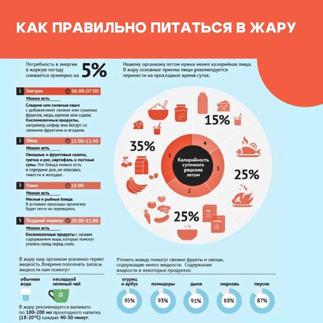 #Питание