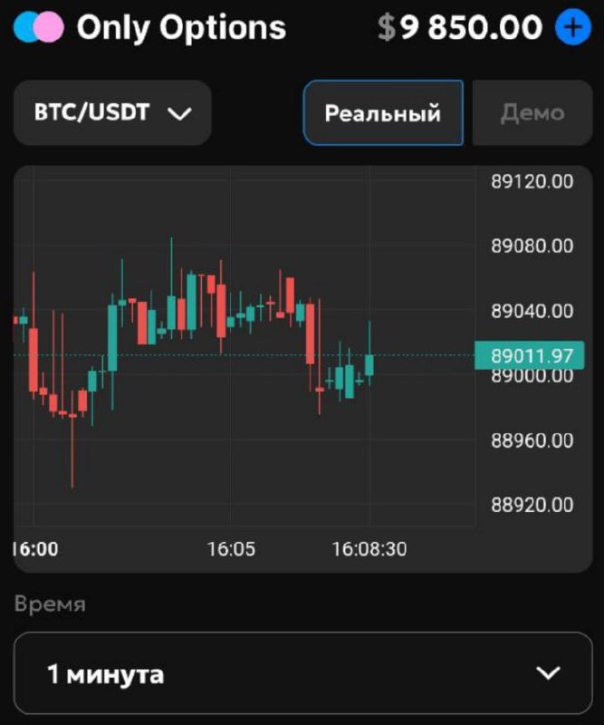 #Only_Options 😀
Сделал несколько сделок со ставками в 400$
Моя статистика:
Дата моего входа в прое