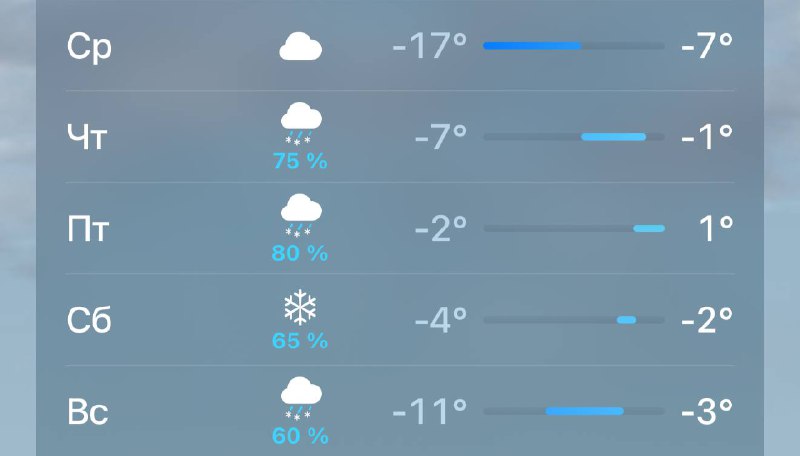 ❄️Сильный снегопад снова накроет Москву в четверг — снег будет идти до понедельника
Осадки придут в