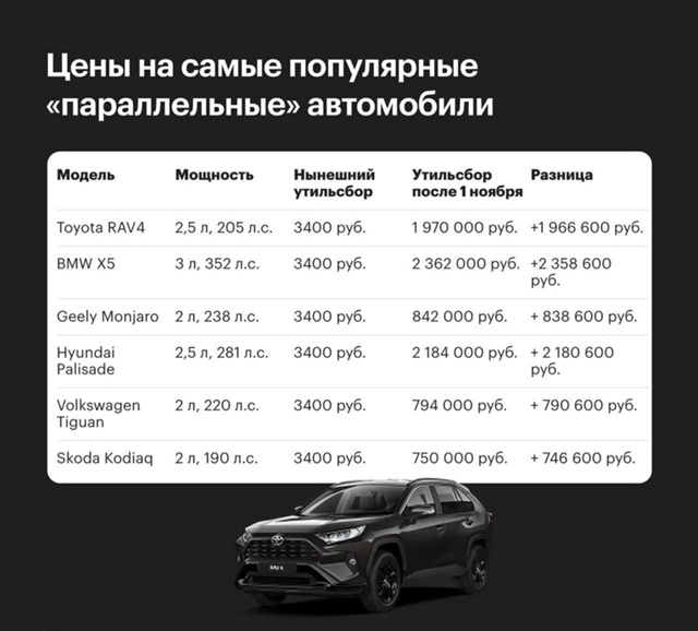 ⚡ Авто подорожают: правительство утвердило новые прав...