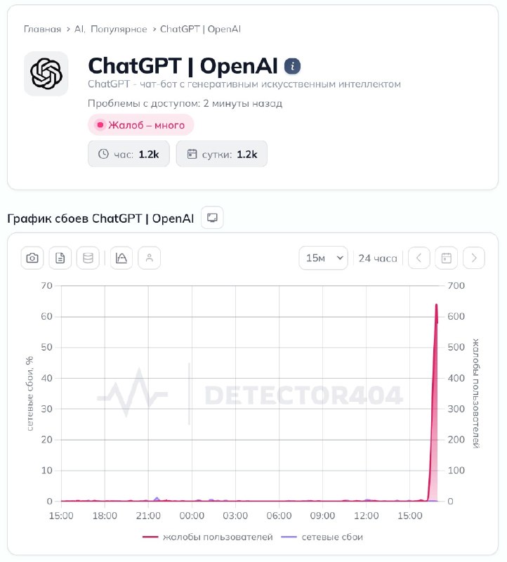 У ChatGPT крупный сбой — чат-бот перестал работать у пользователей по всему миру. Больше всего жалоб