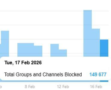 Telegram заблокировал 566 тысяч групп и каналов за последние три дня.
Блокировка отменяется? Что ду