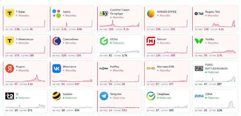 🛑 Работа дата-центра «Яндекса» в Сасово полностью остановлена из-за пожара в результате атаки БПЛА