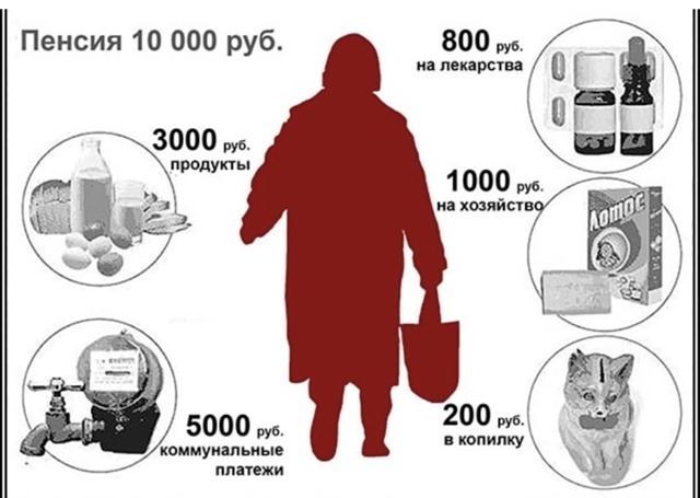 До 80% расходов пенсионеров в России на пенсии приходит?...