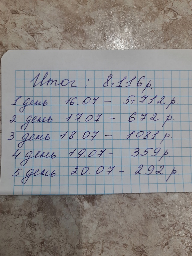 Отчёт по сбору средств на собачку Лису (центр).
Стерили?...