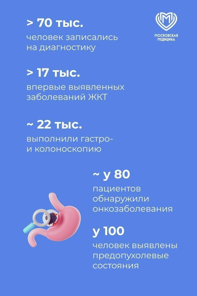 Действовать на опережение: ранняя диагностика онкозаб...