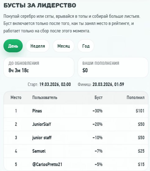 #Grow_Tea 🍃
Моя статистика:
Дата моего входа в проект: 05.03.2026
Сделал депозит: 1500 usdt 😎
Про