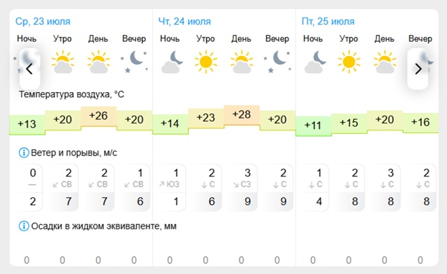 ☀Погода🌤