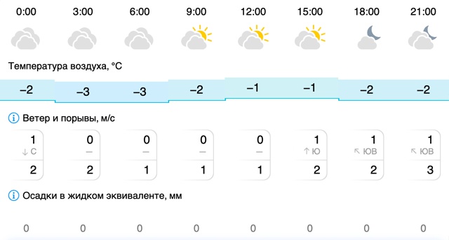 Погода в Вельске: 2 ноября (воскресенье)
#Погода@podslushano_v...