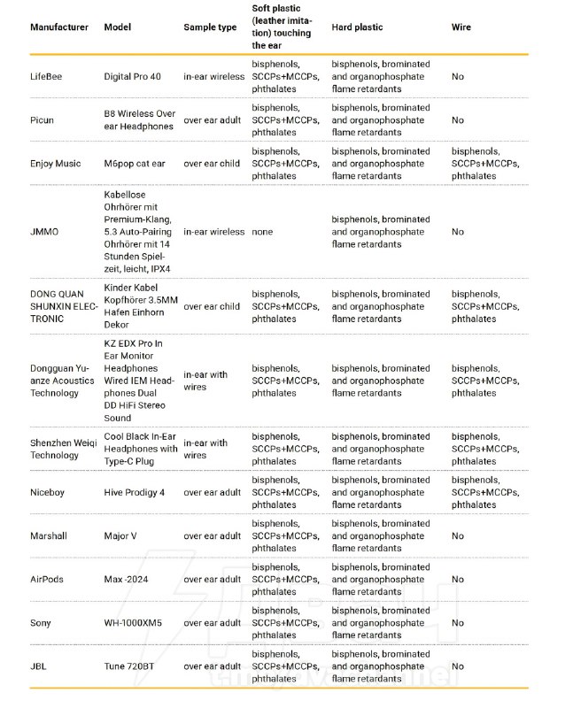 ❗️Наушники могут превратить вас в гея (экстремизм в РФ), выяснили голландские учёные
Они провели о