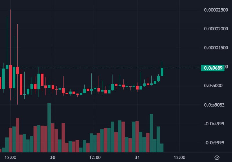 #W_coin
Спустя пару дней, я наконец продал все полученные с дропа токены.
Что бы продать их максим