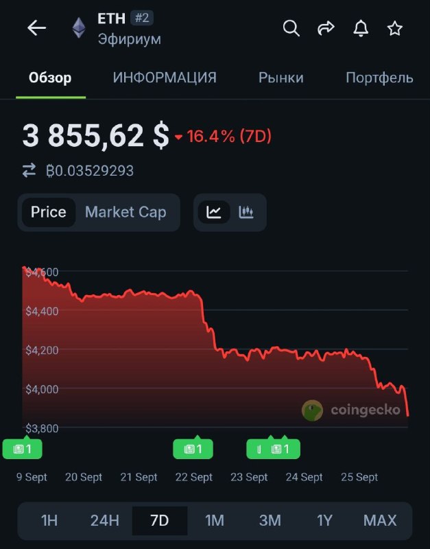 В очередной раз вам напомню: не играйте против плохих макроотчетов: инфляция, ВВП, рынок труда.
Мы