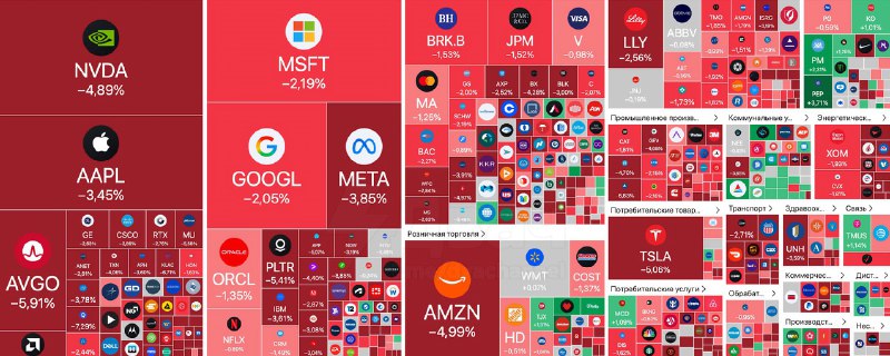 Пока вы спали, на мировых рынках случилось пробитие дна
Дональд Трамп заявил о планах ввести 100% п