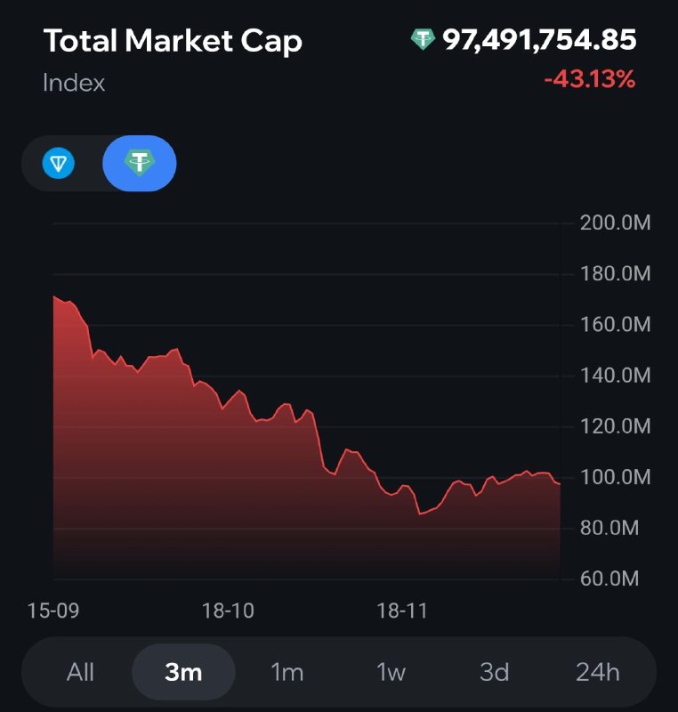С учетом того что в капитализацию рынка подарков влились папахи, мы продолжаем падать.
По сути Павл